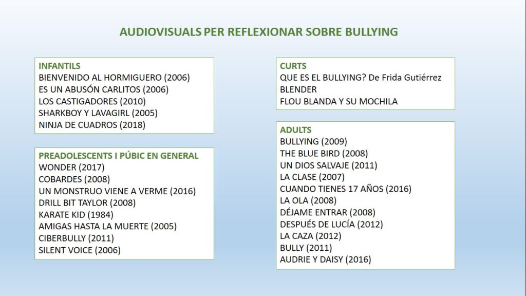 Audiovisuals Bullying