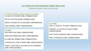 Lectures Bullying